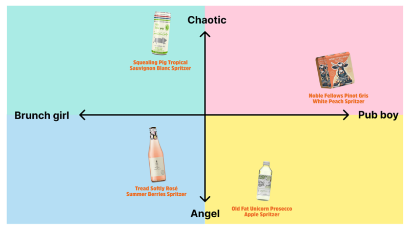 The (not-so-definitive) spritzer compass