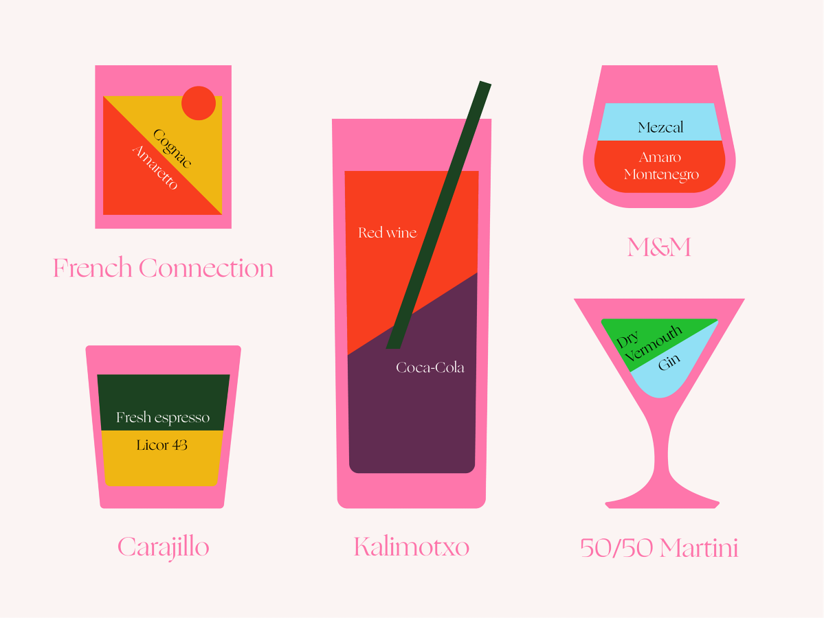 The equal-parts cocktails you can’t mess up
