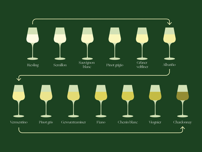 Lightest to heaviest: A guide to white wines by weight