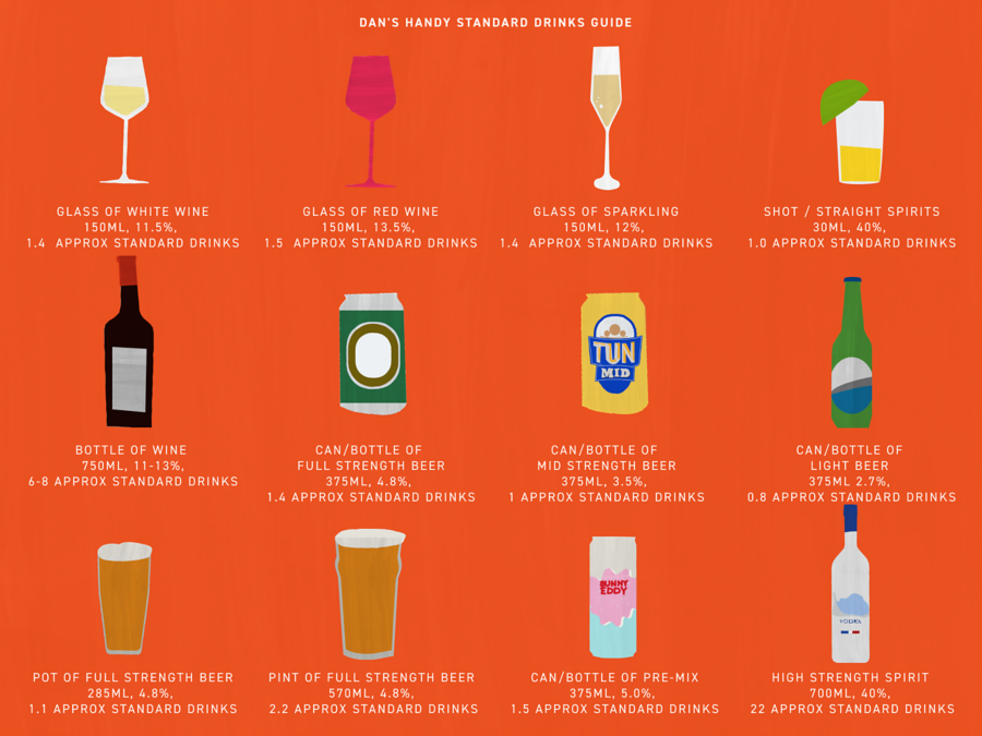 Australian Standard Drinks Guide | What is a Standard Drink Size? - Dan ...